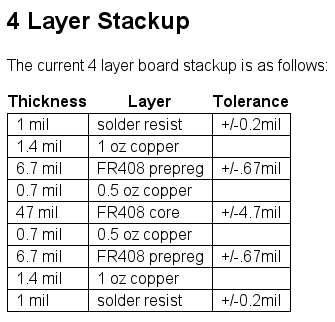 layer stackup